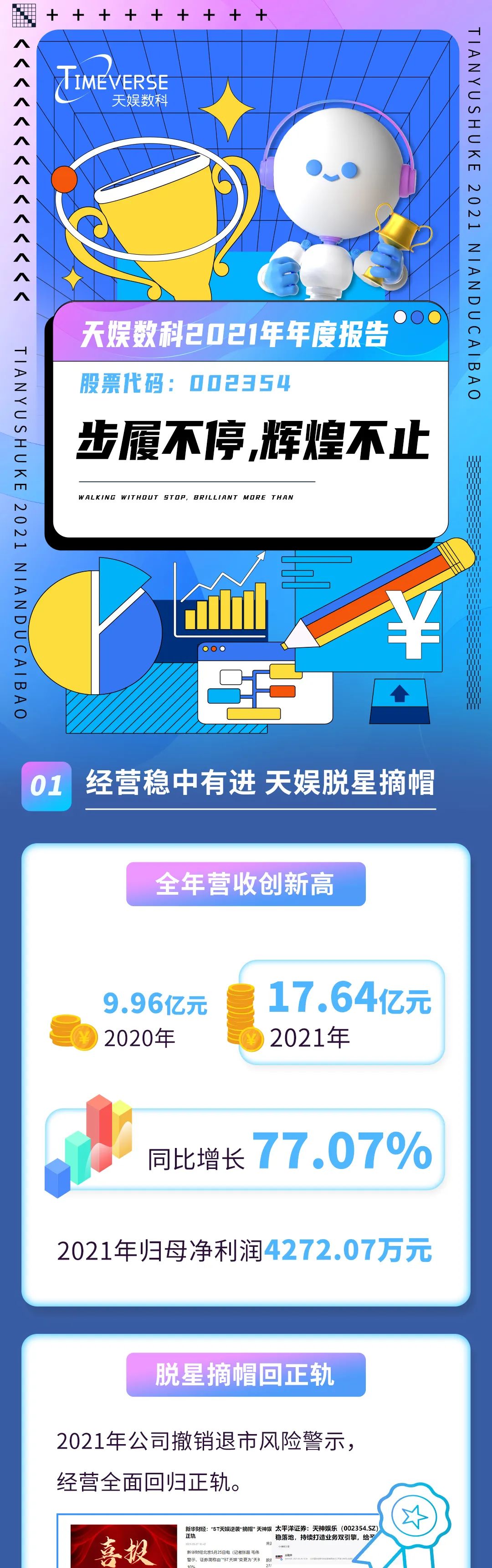 2021年度報告 | 一圖讀懂天娛數科2021年年度報告(圖1)