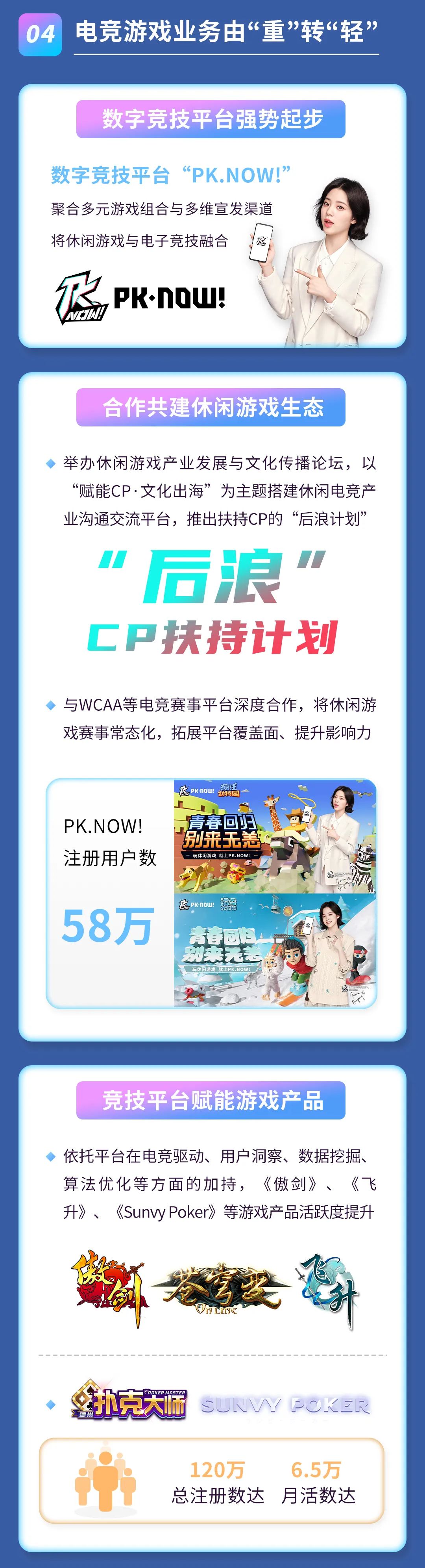 2021年度報告 | 一圖讀懂天娛數科2021年年度報告(圖4)