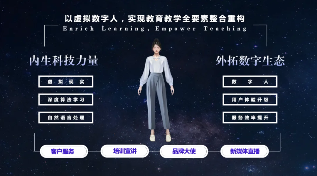 天娛數科與外研在線攜手探索教育元宇宙廣闊空間(圖2)