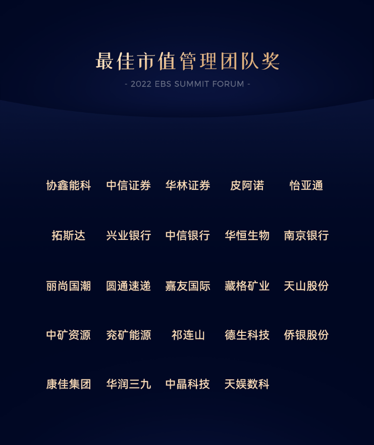 天娛數(shù)科榮獲最佳市值管理團(tuán)隊獎(圖1)